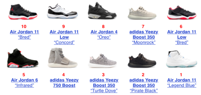 how to sell shoes on flight club